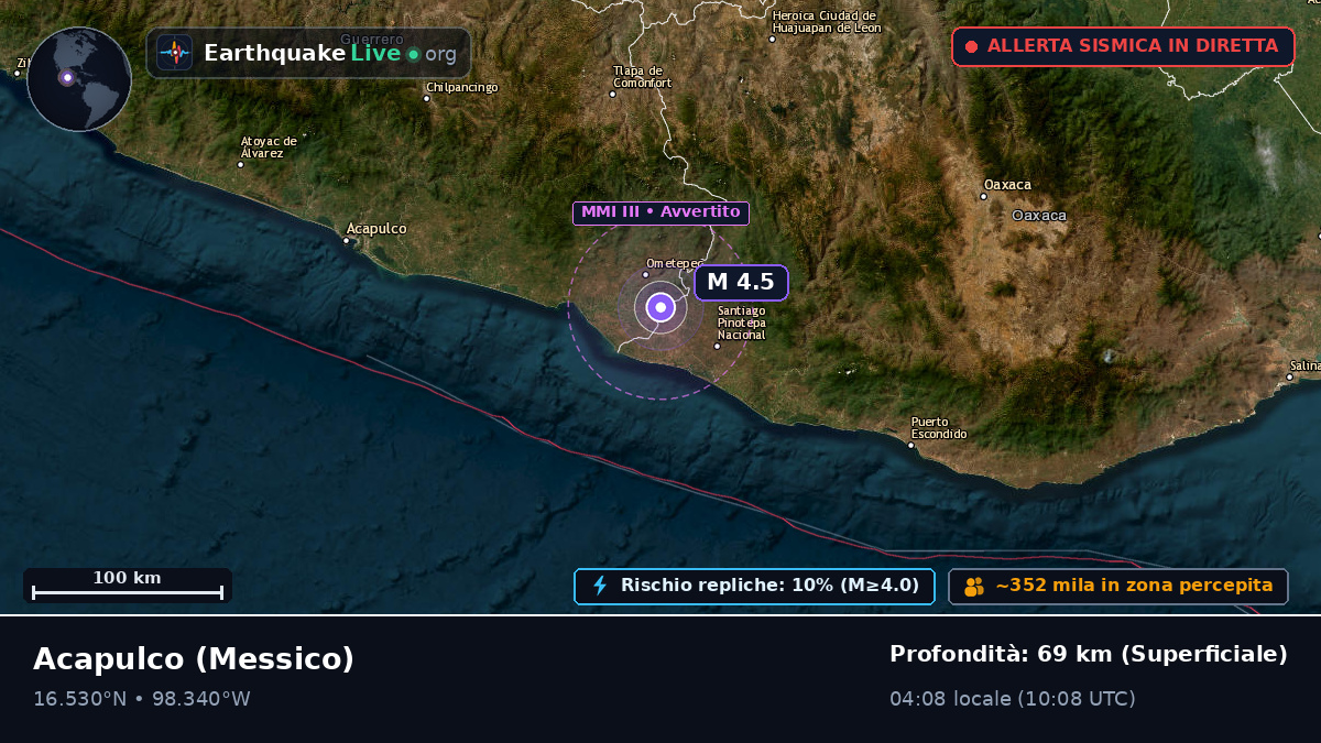 Guerrero, Messico