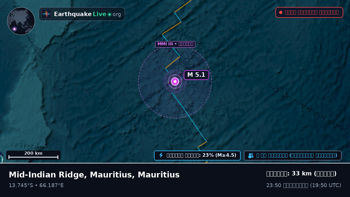 ভারত মহাসাগর (Mauritius)