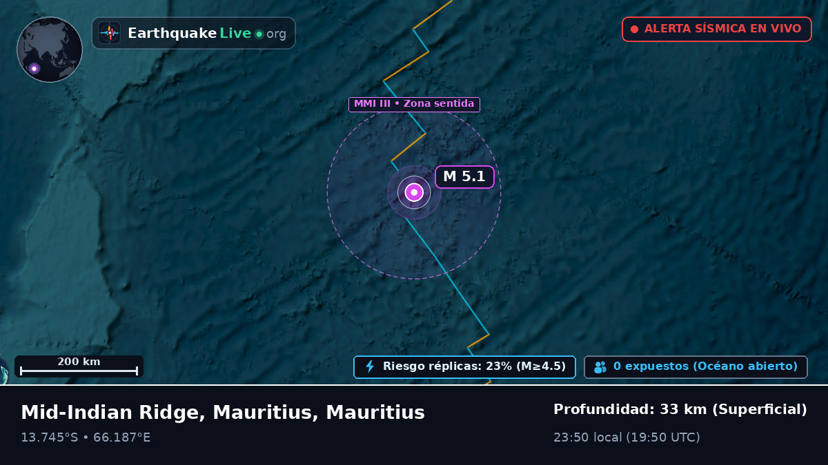 Océano Índico (Mauritius)