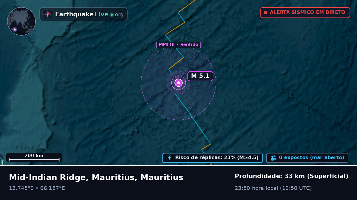 Oceano Índico (Mauritius)