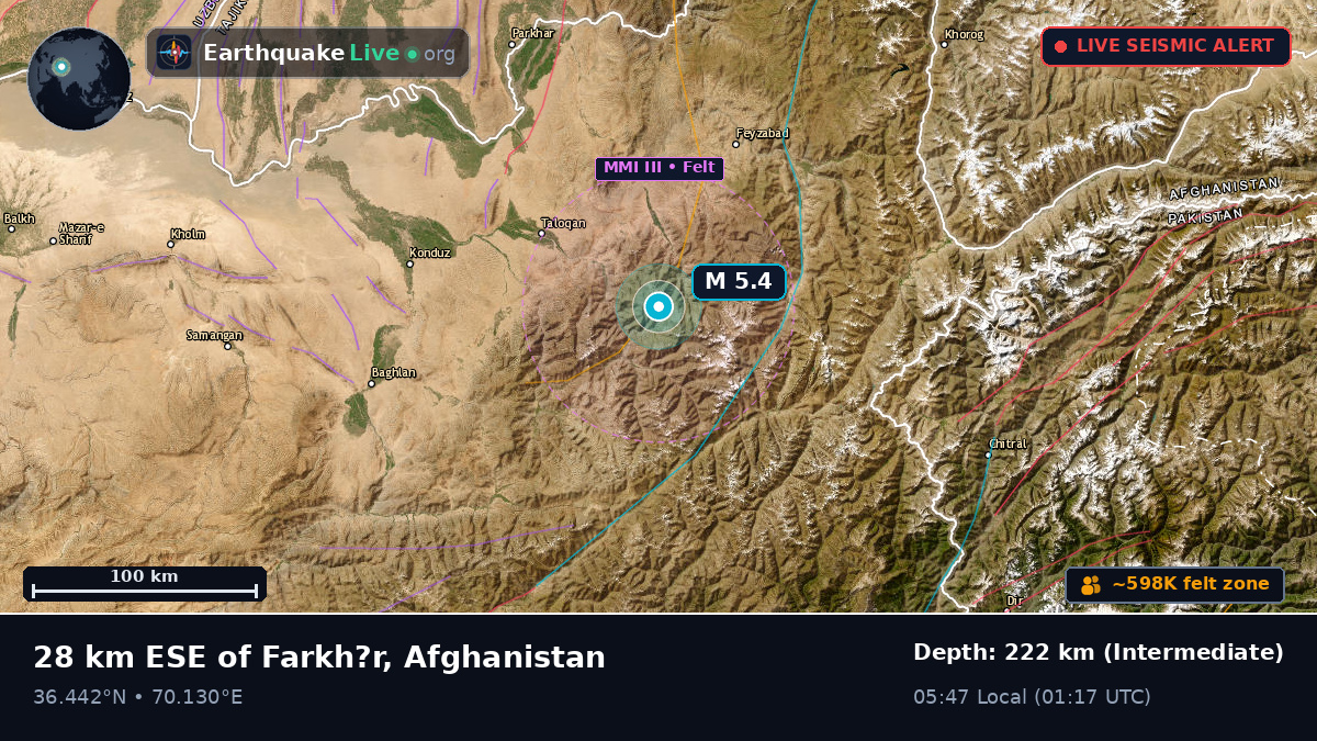 Takhar, Afghanistan