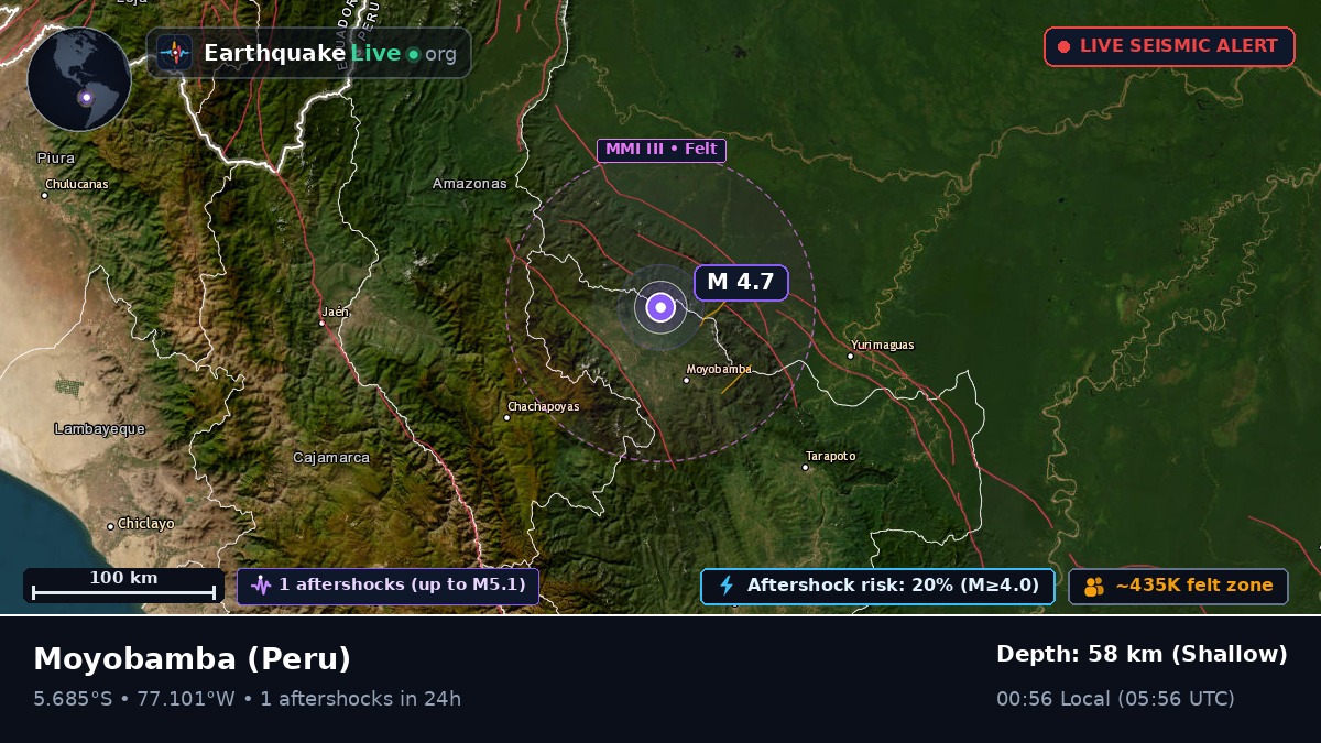 San Martín, Peru