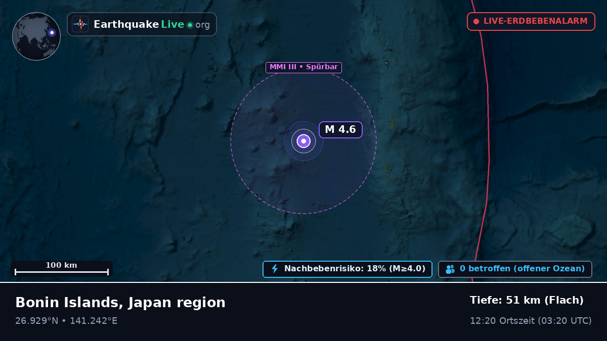 Nordpazifik (Japan)