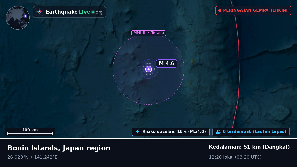 Samudra Pasifik Utara (Jepang)
