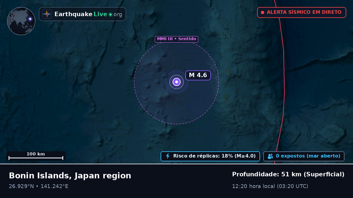 Oceano Pacífico Norte (Japão)