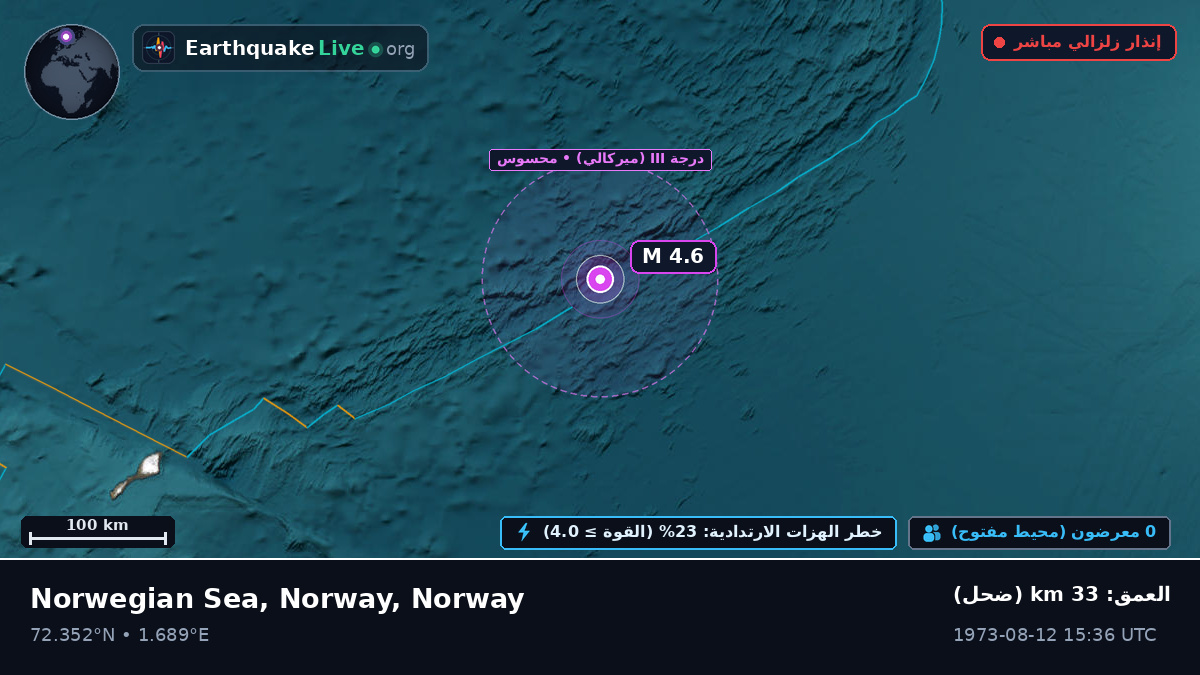 المحيط المتجمد الشمالي (Norway)