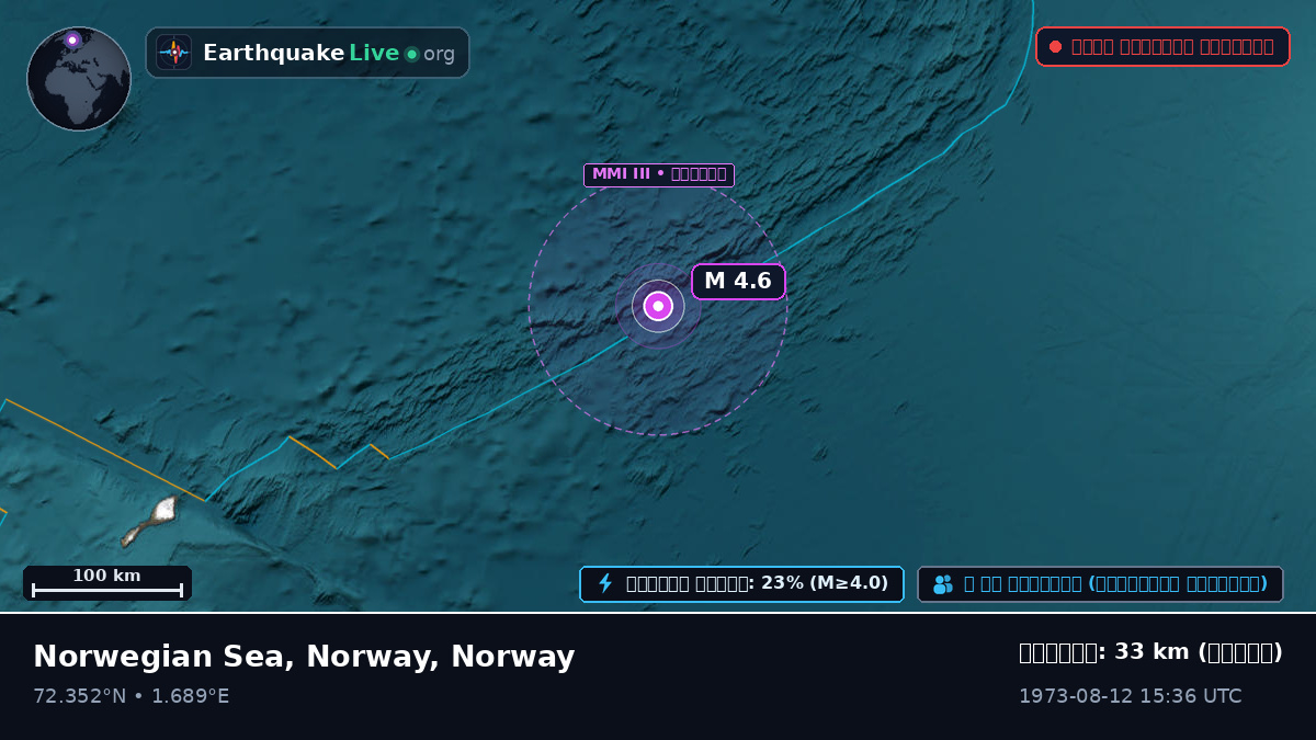 উত্তর মহাসাগর (Norway)