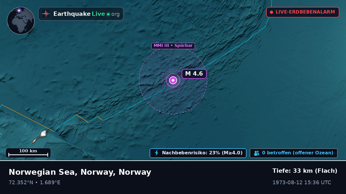 Arktischer Ozean (Norway)