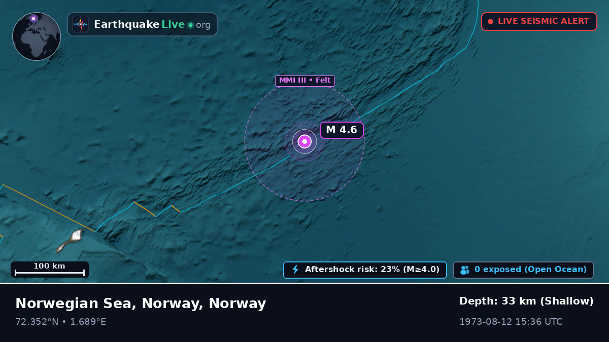 Arctic Ocean (Norway)