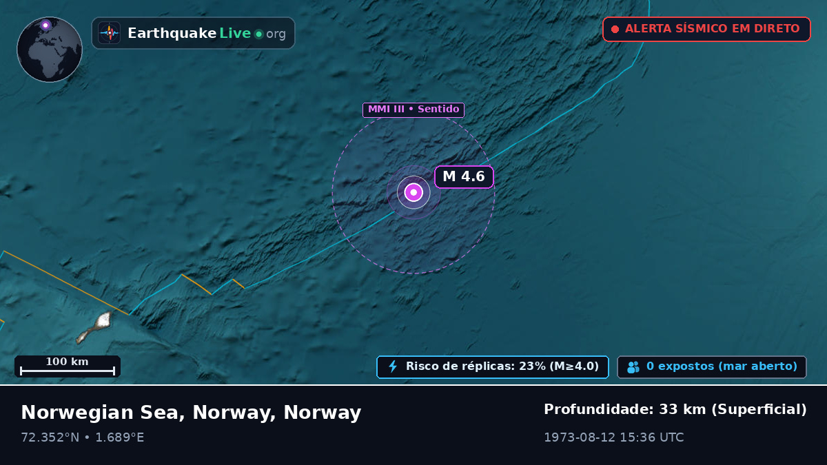 Oceano Ártico (Norway)