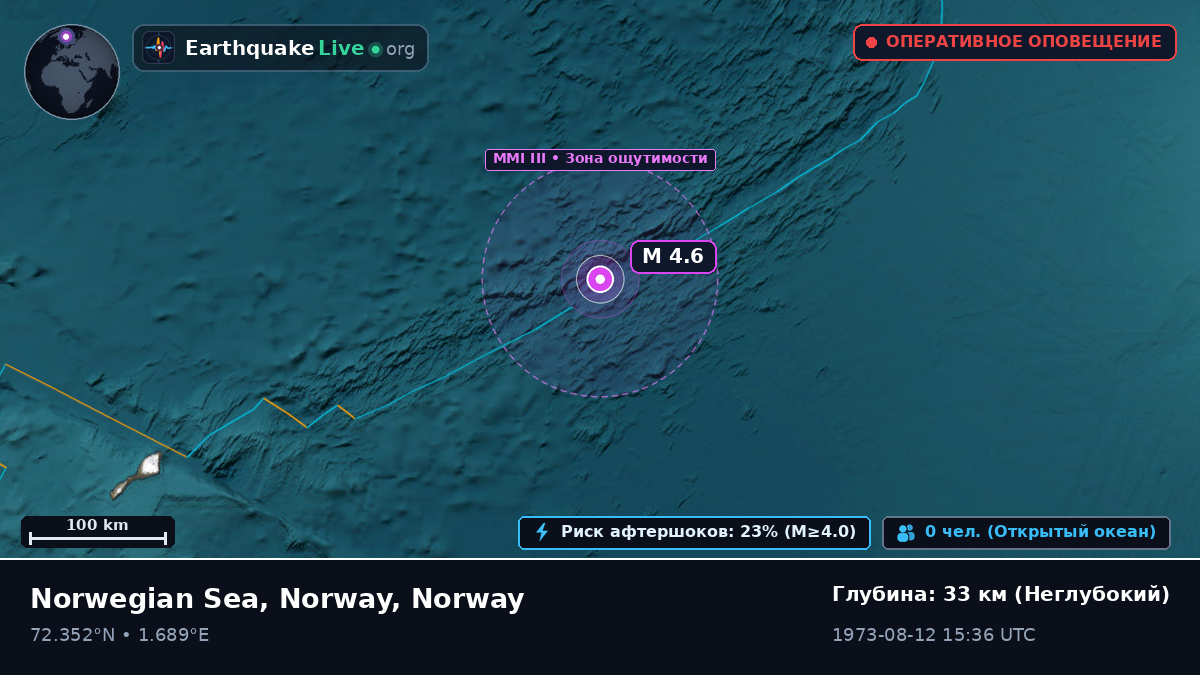 Северный Ледовитый океан (Norway)