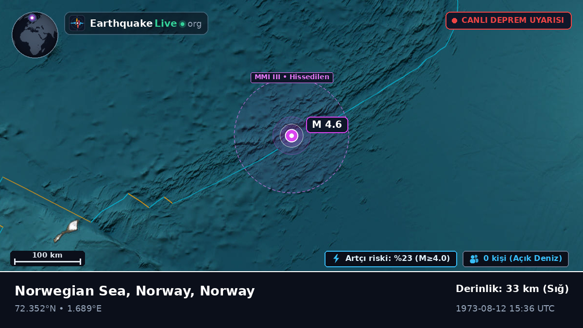 Kuzey Buz Denizi (Norway)