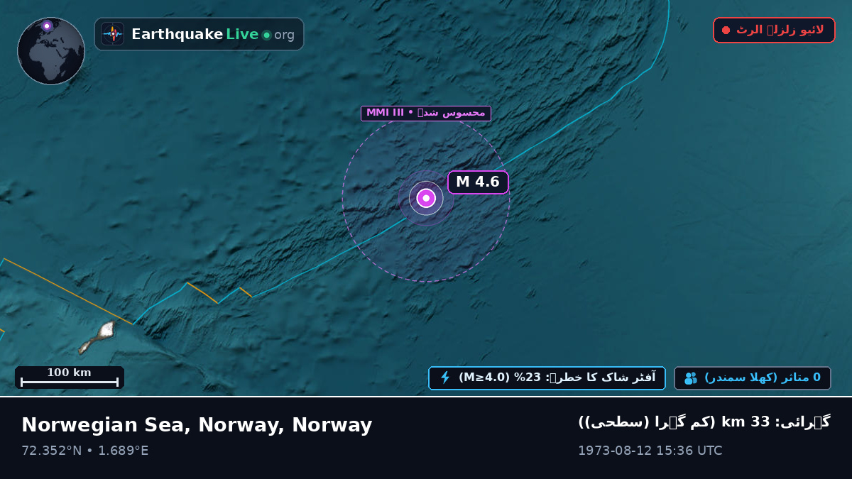 بحر منجمد شمالی (Norway)
