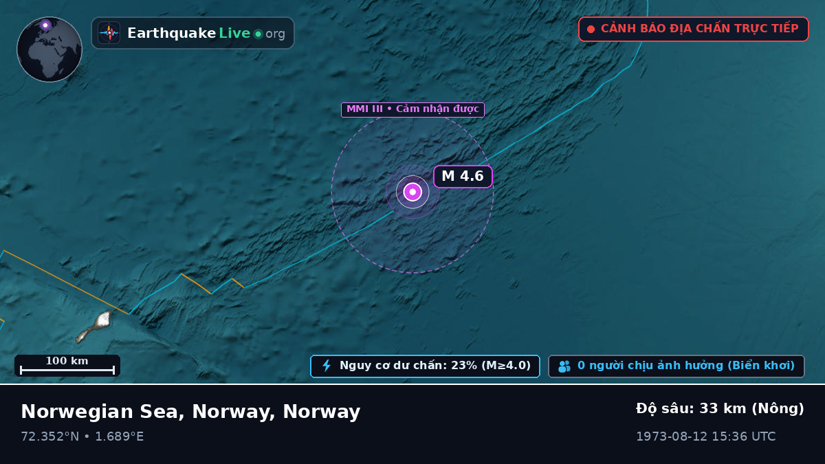 Bắc Băng Dương (Norway)