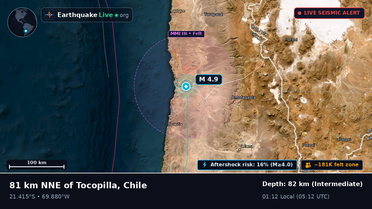 Tarapacá, Chile
