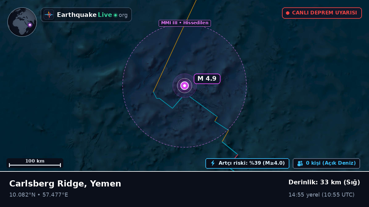 Hint Okyanusu (Yemen)