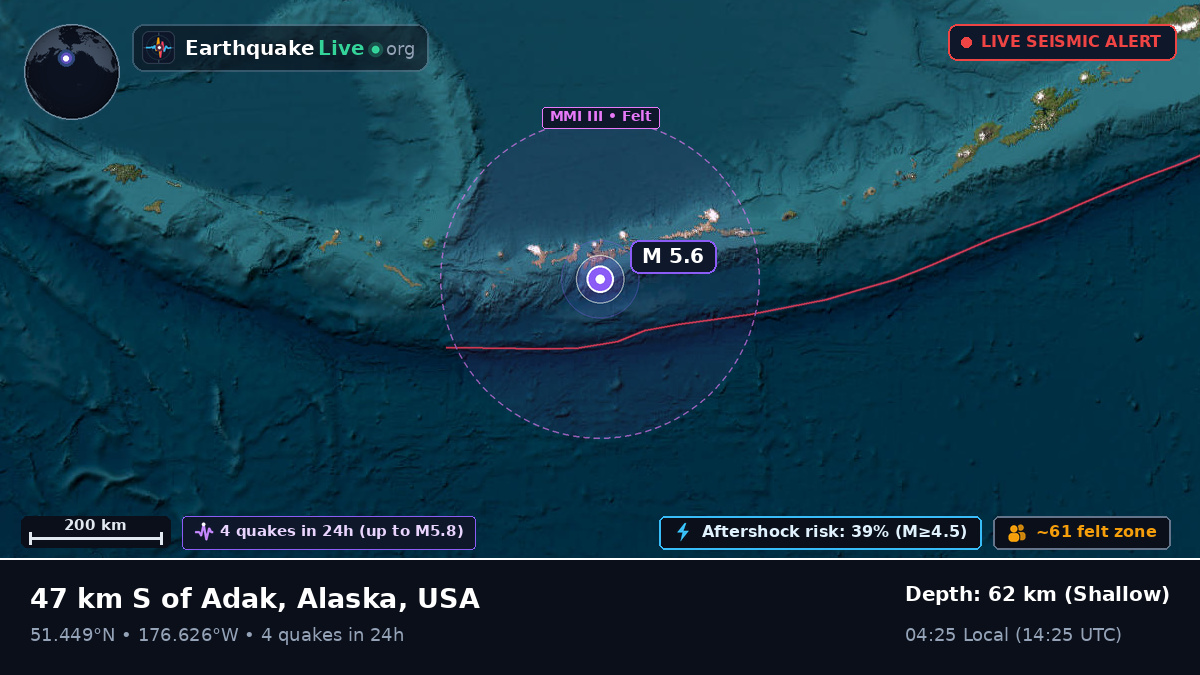 Aleutian Islands (USA)