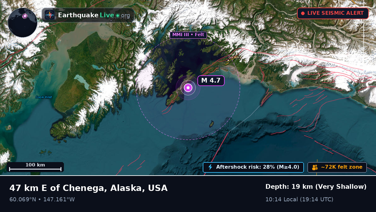 Off the coast of Anchorage, USA