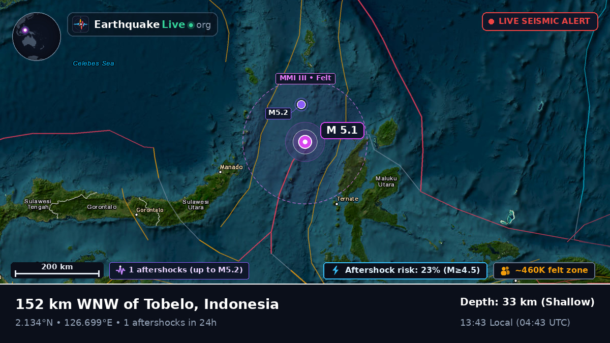 Molucca Sea (Indonesia)