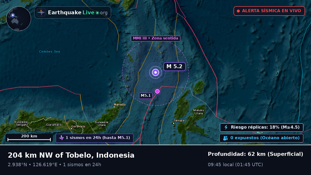 Océano Pacífico Norte (Indonesia)