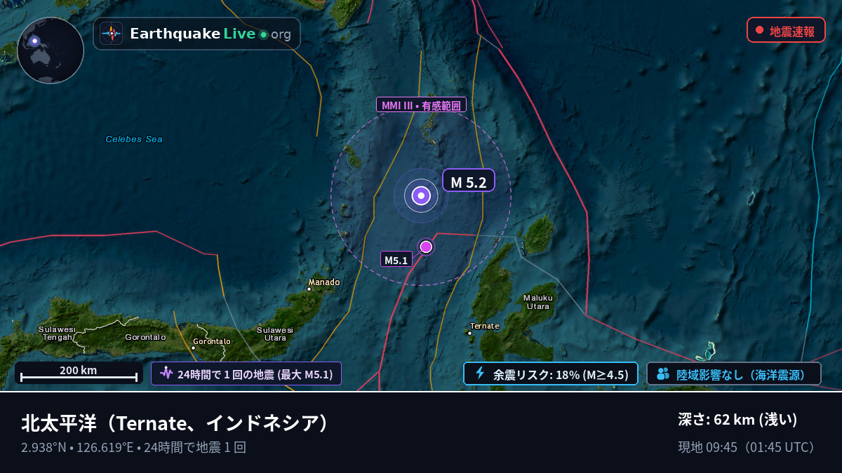 北太平洋 (インドネシア)