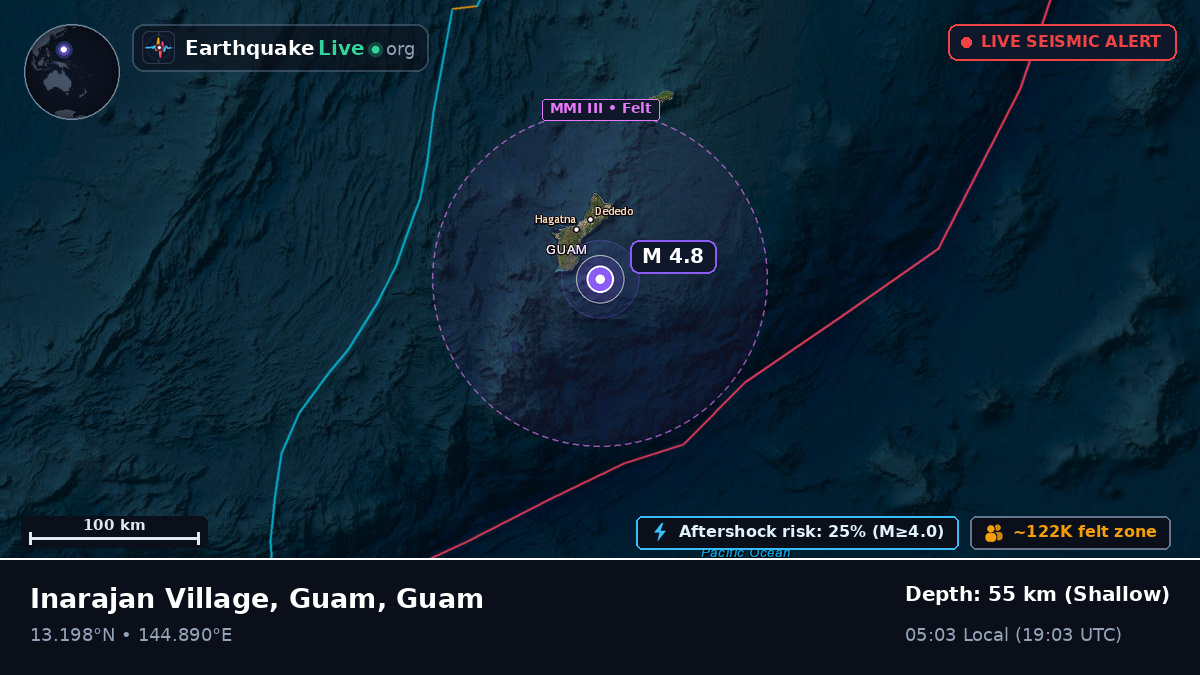 Philippine Sea (Guam)