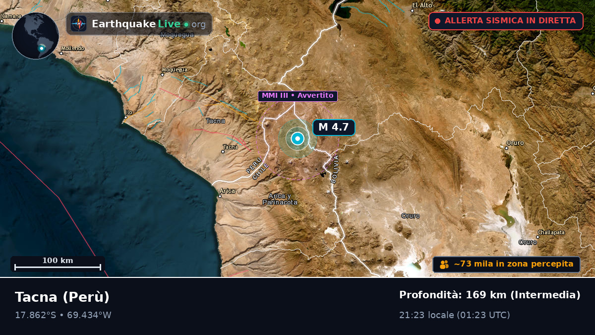 Tacna, Perù