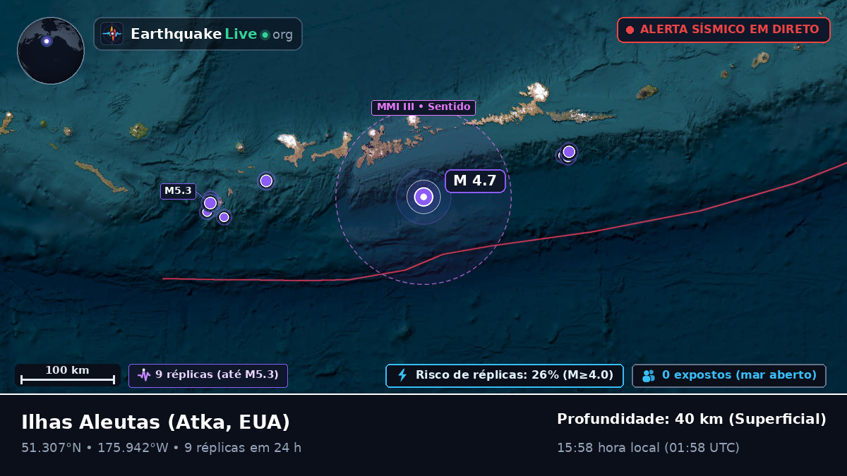 Ilhas Aleutas (EUA)