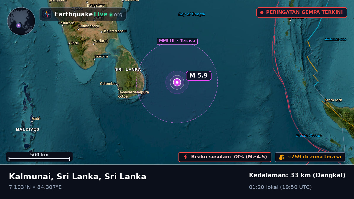 Samudra Hindia (Sri Lanka)