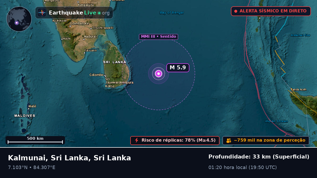 Oceano Índico (Sri Lanka)