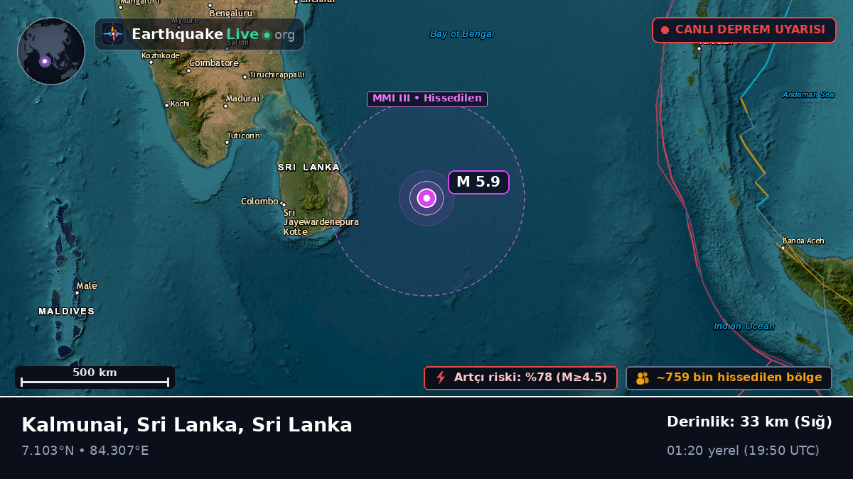 Hint Okyanusu (Sri Lanka)