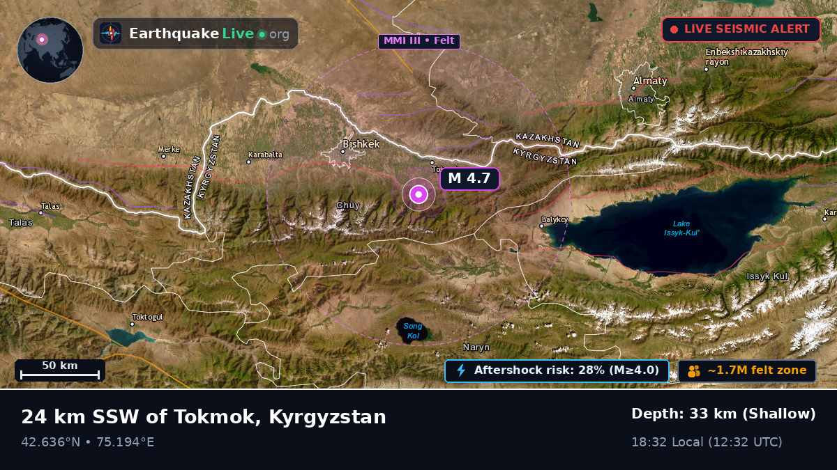 Bishkek, Kyrgyzstan