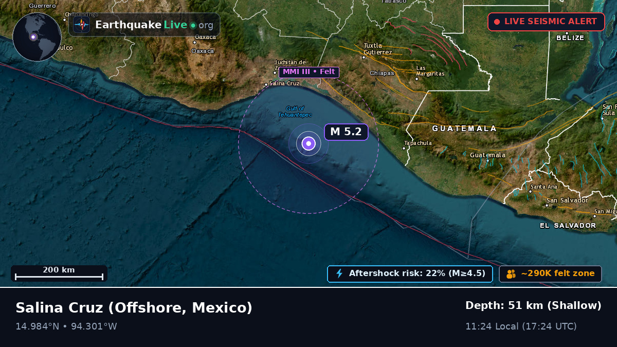 Off the coast of Salina Cruz, Mexico