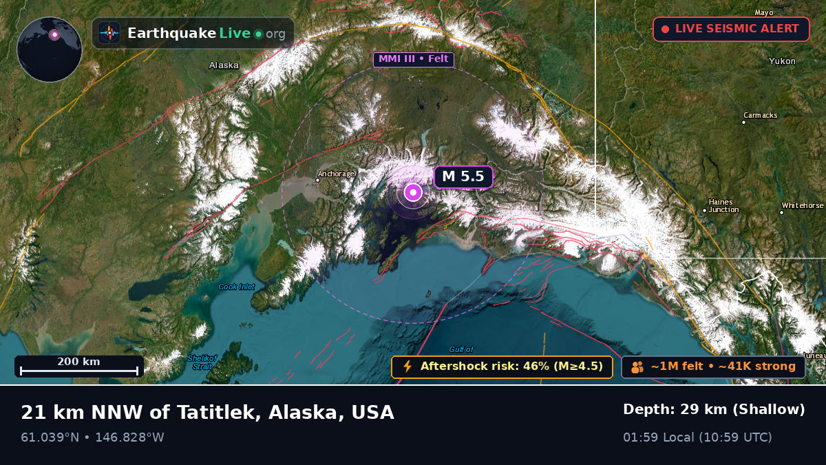 Alaska, USA