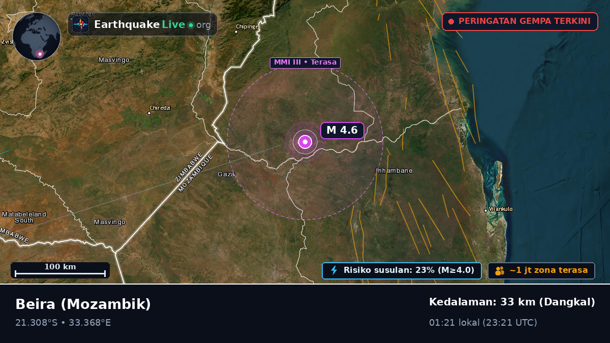 Sofala, Mozambik