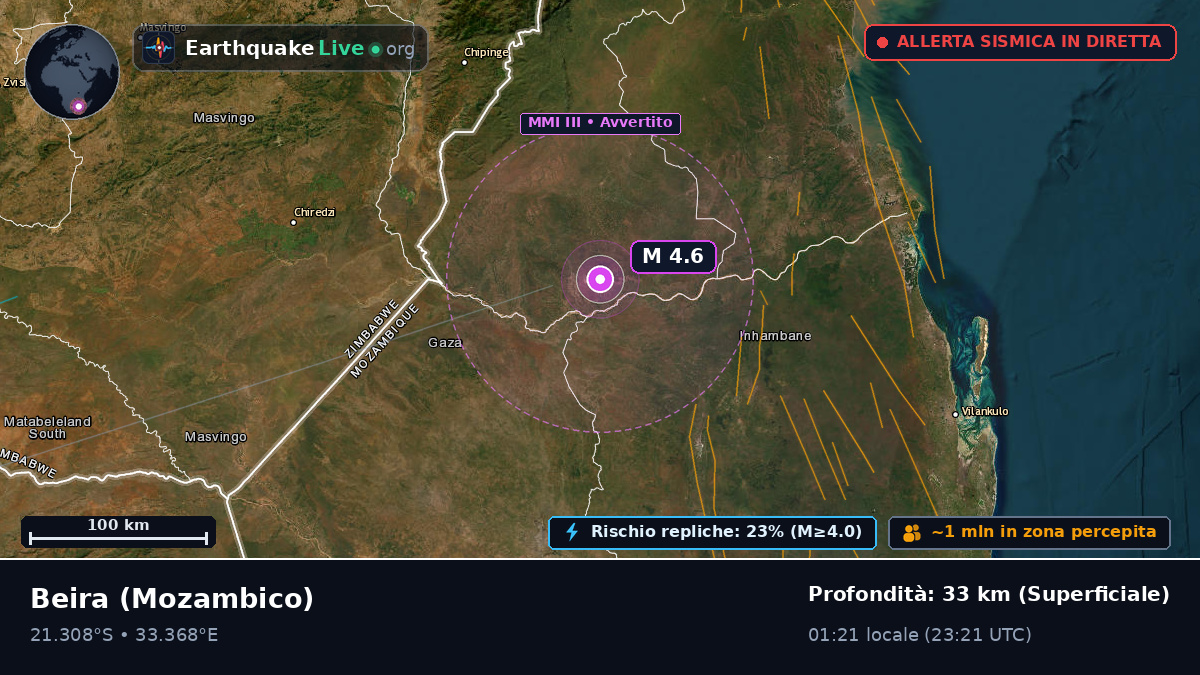 Sofala, Mozambico