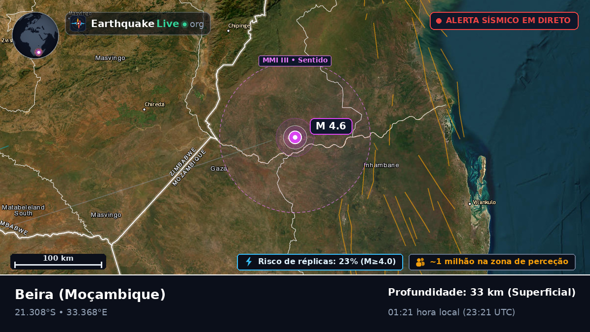 Sofala, Moçambique