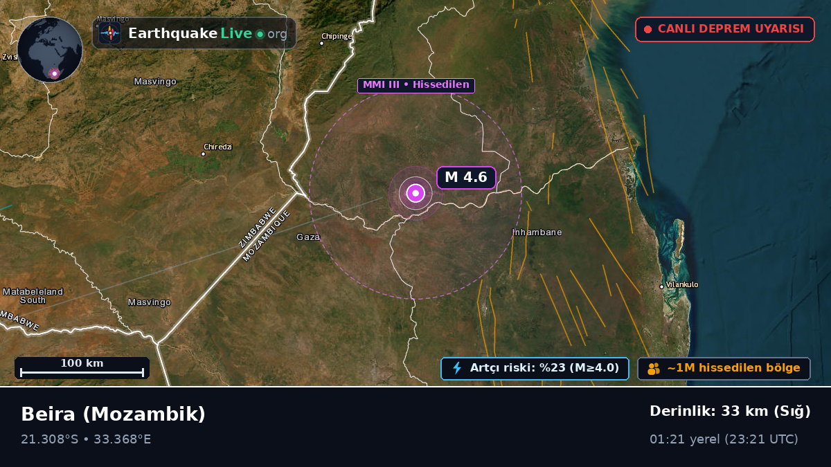 Sofala, Mozambik