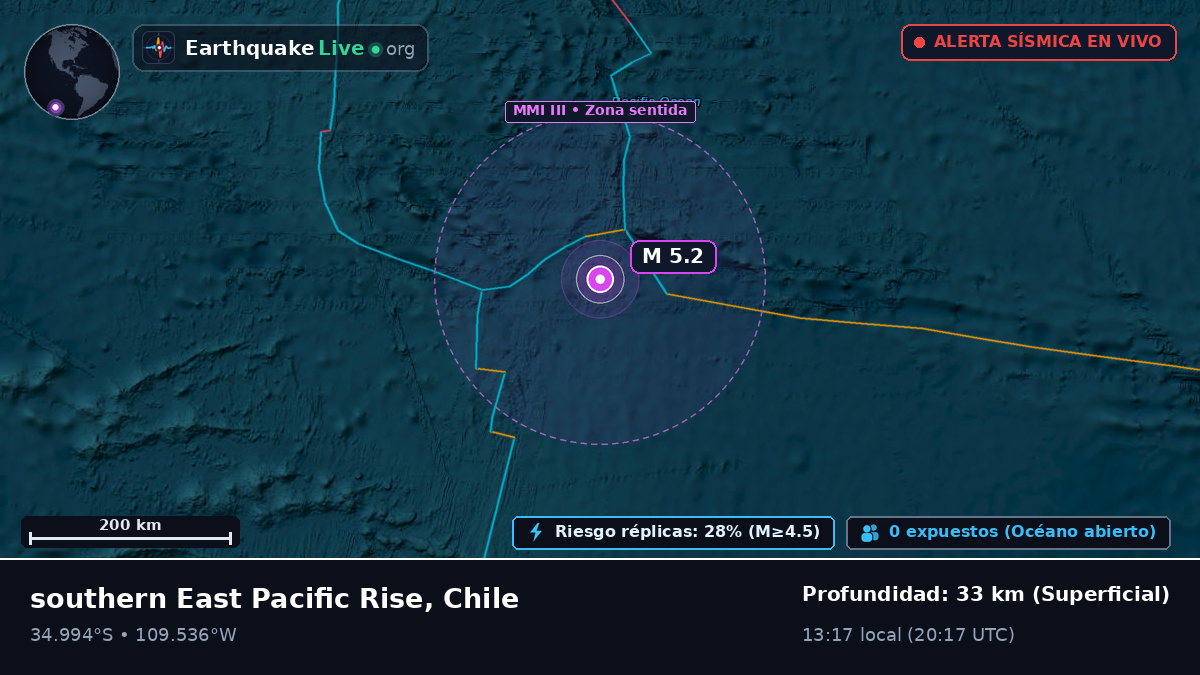 Océano Pacífico Sur (Chile)