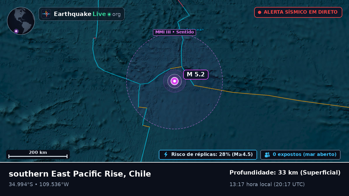 Oceano Pacífico Sul (Chile)