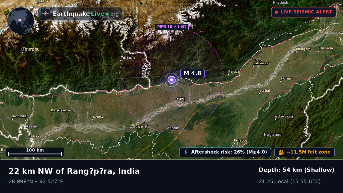 Arunachal Pradesh, India