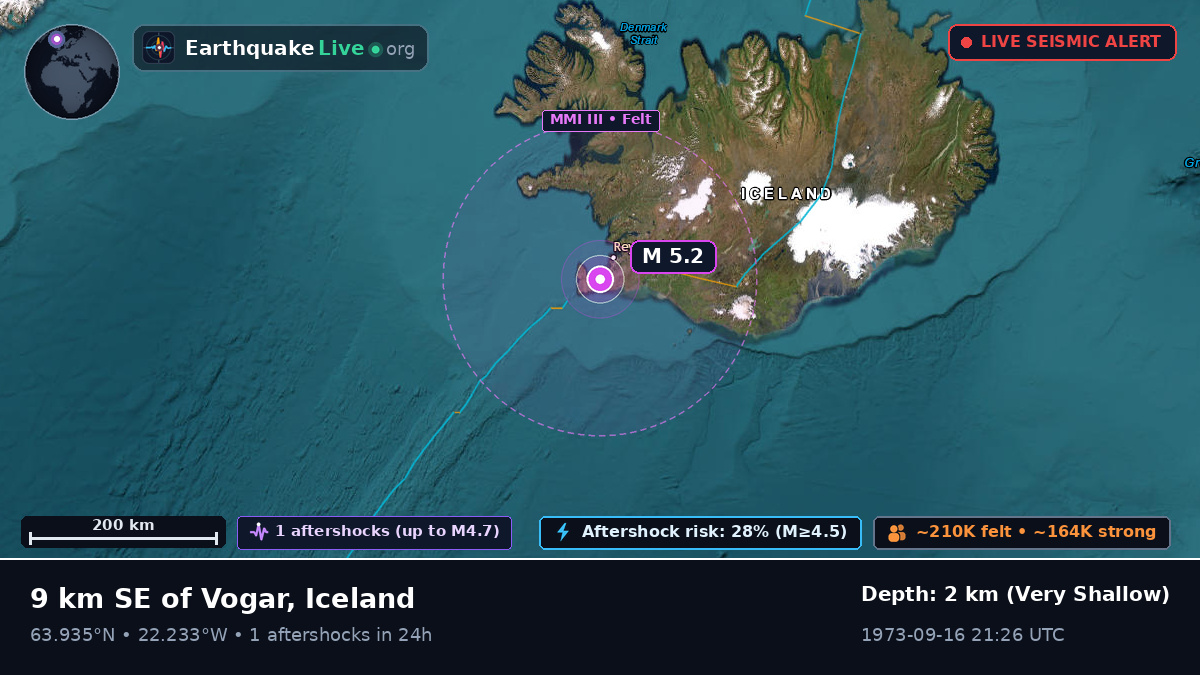 Keflavík, Suðurnes, Iceland