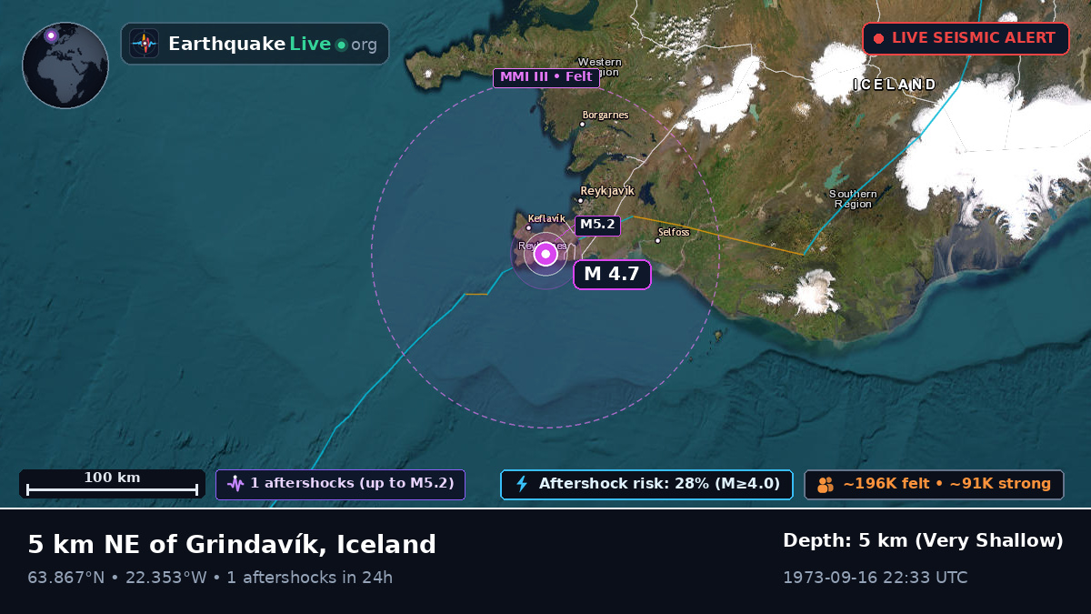 Keflavík, Suðurnes, Iceland