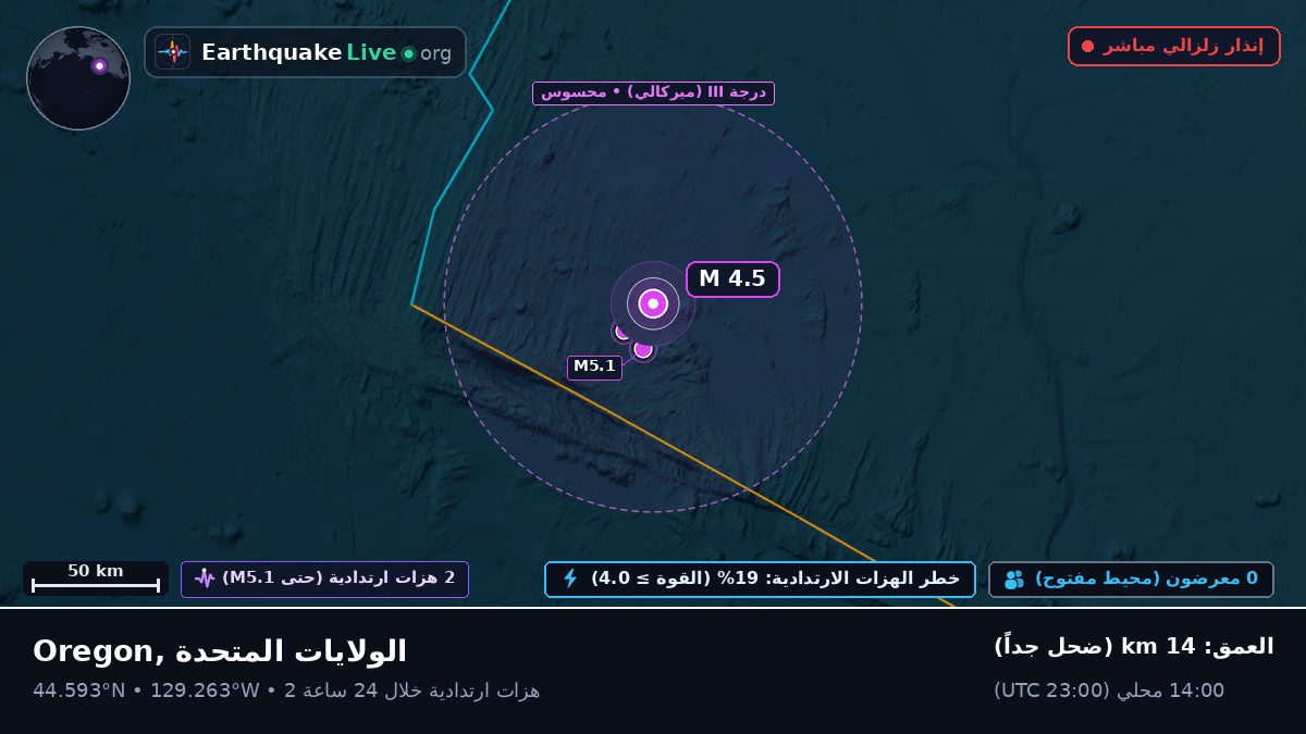 شمال المحيط الهادئ (الولايات المتحدة)