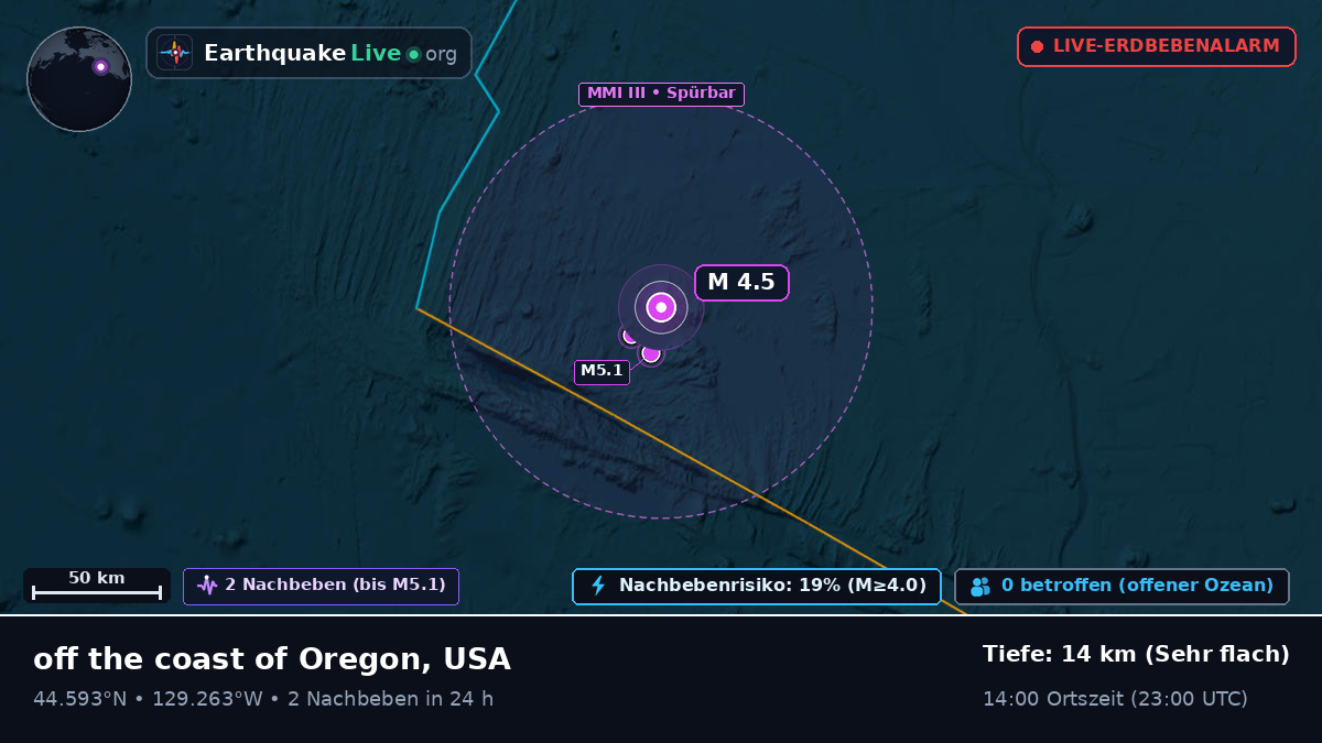 Nordpazifik (USA)