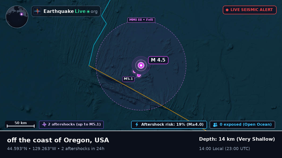 North Pacific Ocean (USA)