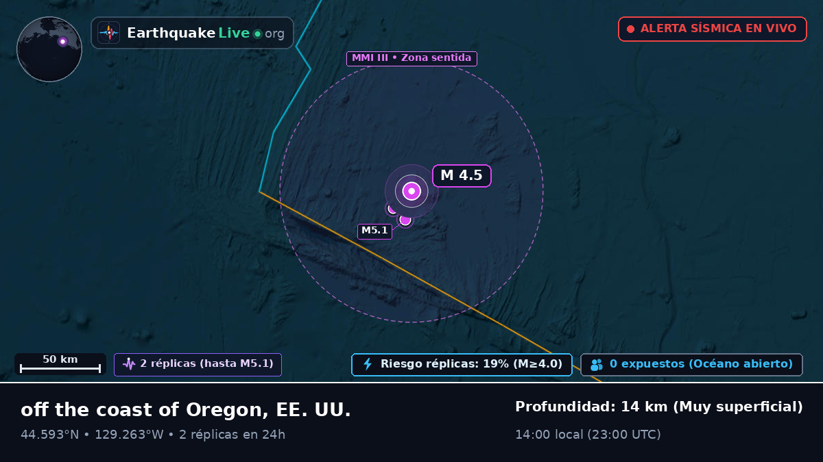 Océano Pacífico Norte (EE. UU.)