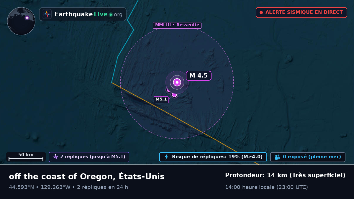 Océan Pacifique Nord (États-Unis)