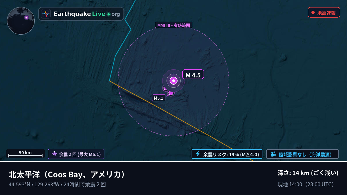 北太平洋 (アメリカ)