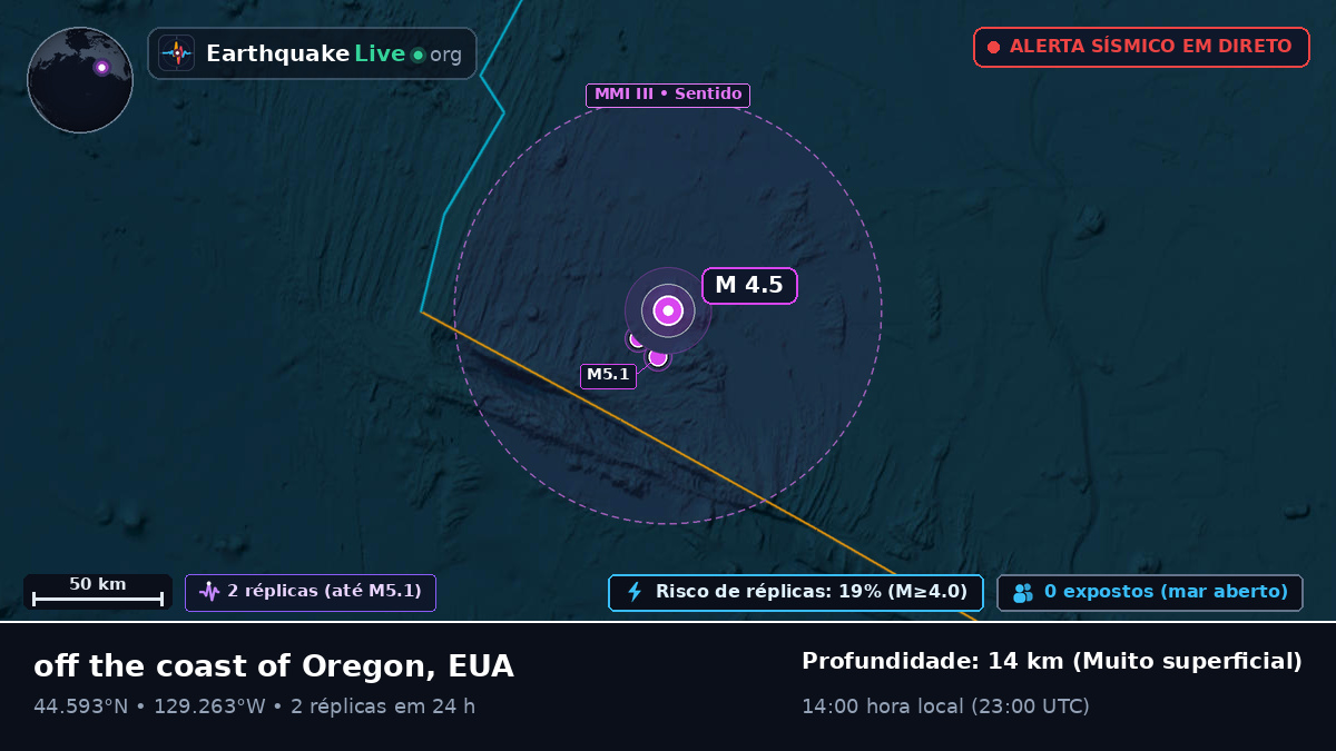 Oceano Pacífico Norte (EUA)